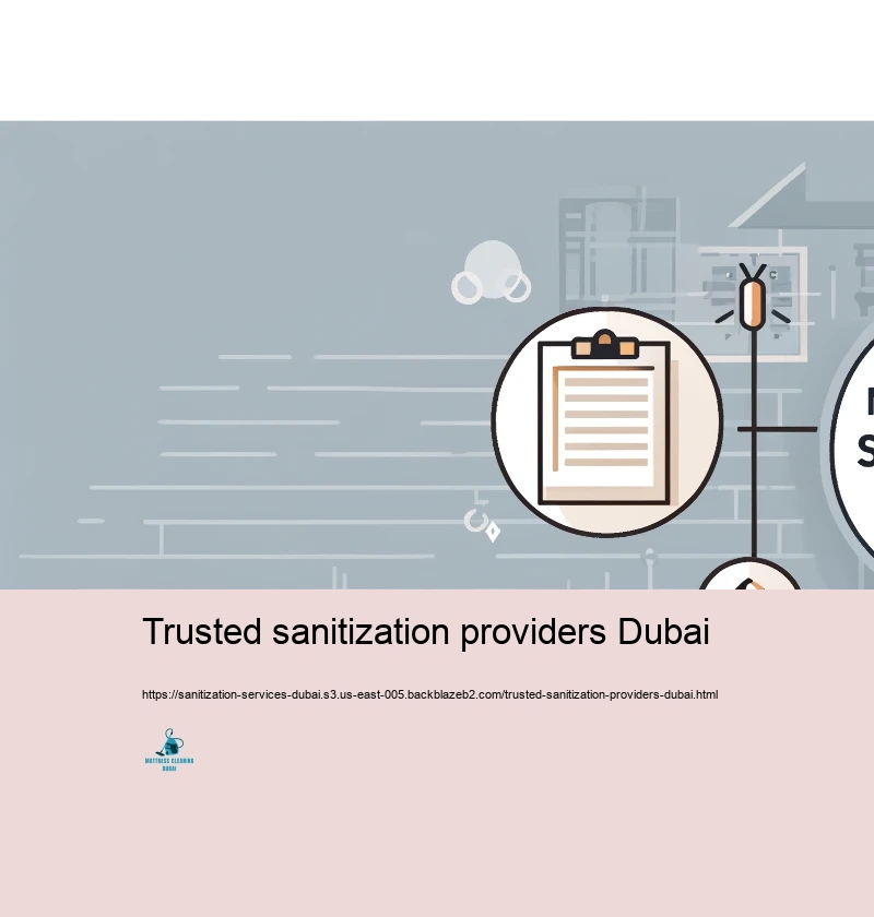 Security and safety and security and Consistency in Sanitization Practices